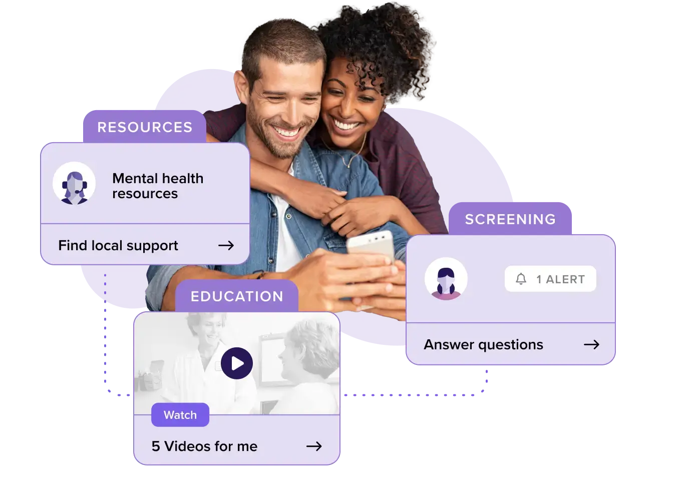 A man and a woman smile as they look at a smartphone together. Text boxes around them offer options for Mental health resources, Screening, and Education with buttons labeled Find local support, Answer questions, and Watch 5 Videos for me, respectively, enhancing patient care through improved communication.