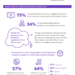 Infographic: The opioid crisis stigma