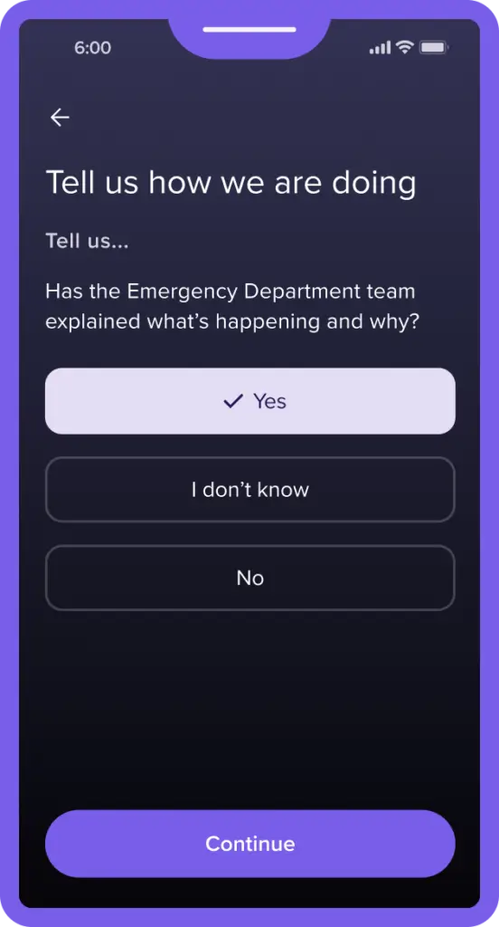 A mobile phone screen displays a survey question asking, Has the Emergency Department team explained what's happening and why? with three options: Yes, I don't know, and No. There is a Continue button at the bottom. The time shown at the top of the screen is 6:00.