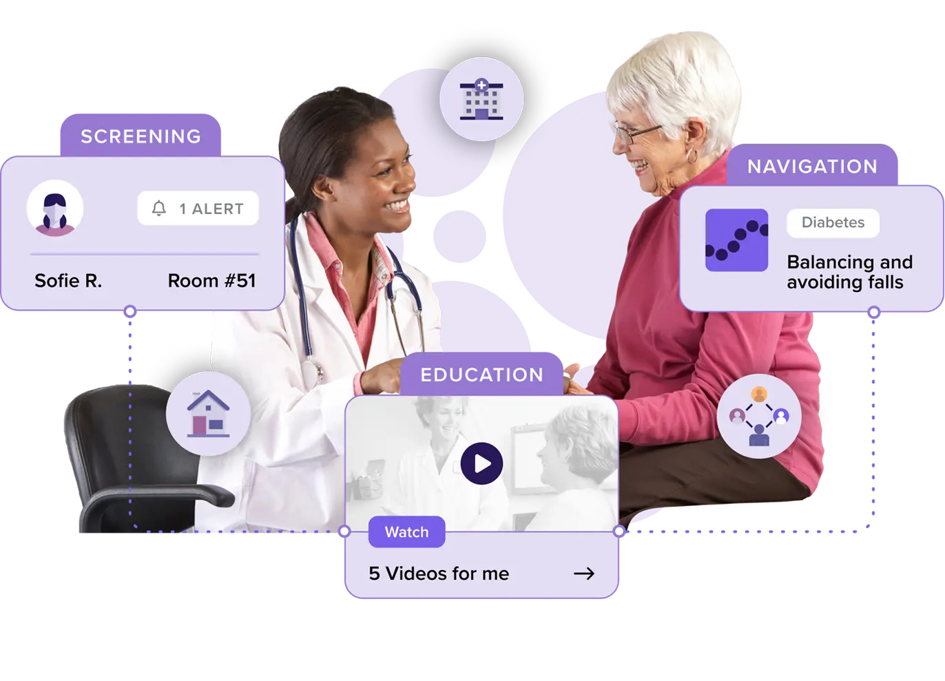 A doctor in a white coat talks to an older woman. The image showcases icons: Screening alert for Sofie R., Navigation for diabetes management, and Education with a video prompt. Room #51 highlights tailored health plan needs to enhance member experience.